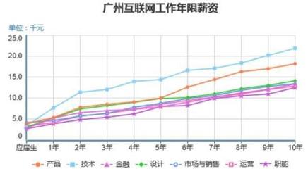 上?；ヂ摼W銷售的收入與百萬儲蓄之路